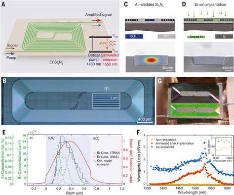  Erbium: Un alliage métallique pour les amplificateurs optiques et les lasers !