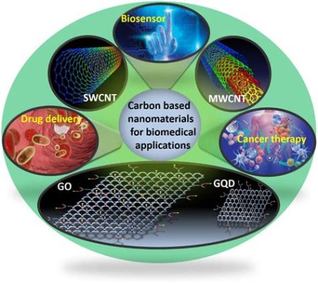  Vitreous Carbon: A High-Performance Material for Aerospace and Biomedical Applications!