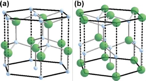  Wurtzite Gallium Nitride ! Une Revolution dans l'Éclairage et le Contenu Multimédia ?