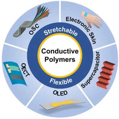  Polymère Conductif: Matériaux de pointe pour les applications électroniques flexibles !