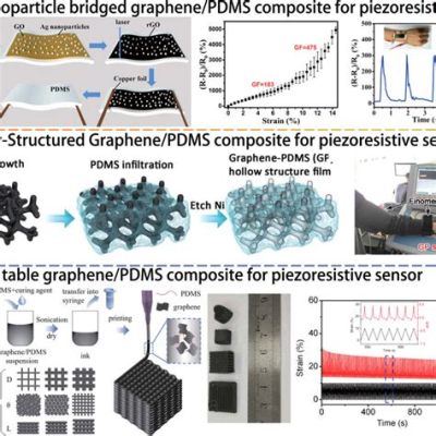  Graphene: Un Miracle Industrielle pour l'Electronique Flexible et les Composites Avancés!