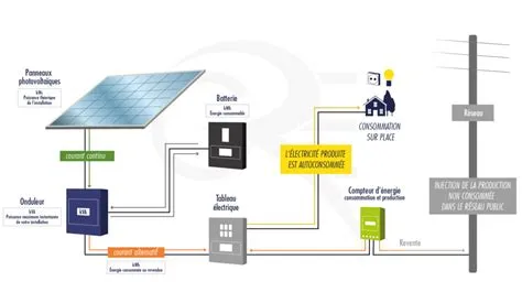  Ketocarbazole: Vers de Nouvelles Frontières en Optoélectronique et en Photovoltaïque !