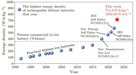  Wolframite: Applications de pointe en énergie renouvelable et performance optimale dans les batteries haute densité!